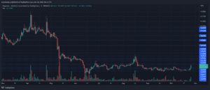 DOGEUSD 2022 10 26 23 46 57