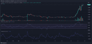 DOGEUSD 2022 10 29 10 10 05