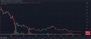 DOTUSD 2022 10 21 11 57 04