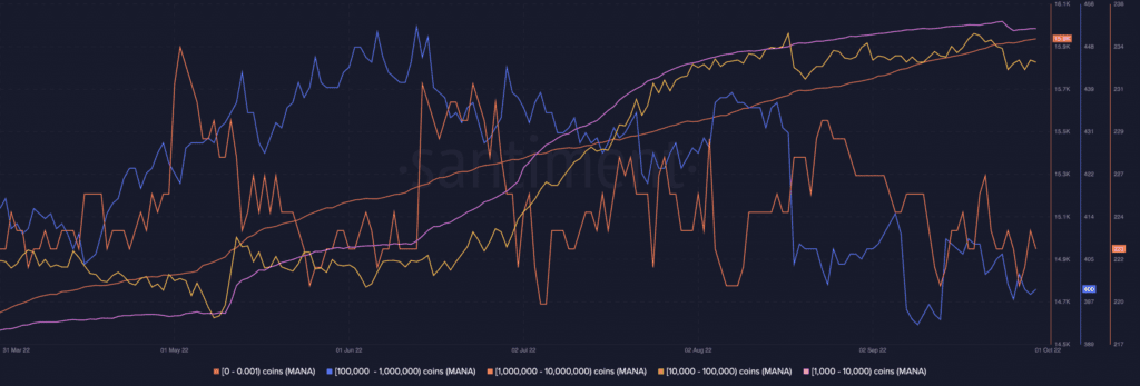 Decentraland MANA 13.47.46 01 Oct 2022