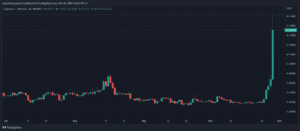 Doge Dogecoin Elon Musk DOGEUSDT 980x428 1