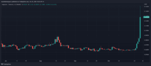 Doge price dogeusdt doge dogecoin elon musk 860x376 1