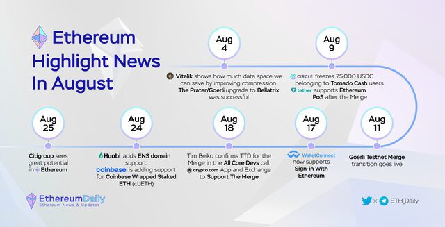Ethereum Ecosystem – Q3 2022 Quarterly Report 11 Ed3Gszwibz9Aj4Jchqjno0Nwgxnomle263Rzwtl2Cfwxvjf Bzsjh8Qaen Donqib4Trhybudseifqbwboxwkka Hj5Vfbotpmvqee0Qwhzlclissuzwzemtbjgsvirjkkwbmnyls3T Embtwwch99Madhoyqe2Ea6Bh2W3D7U 25Aahcvjhe4R9Kw