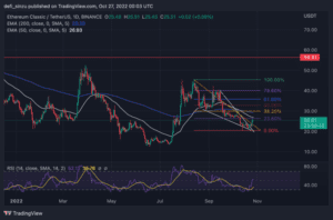 ETCUSDT 2022 10 27 01 03 17 860x569 1