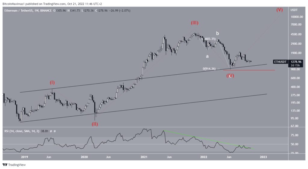 Ethereum (ETH) Price Bearish Breakout Can Destroy Revival Hopes 1 ETHUSDT 2022 10 21 11 46 49