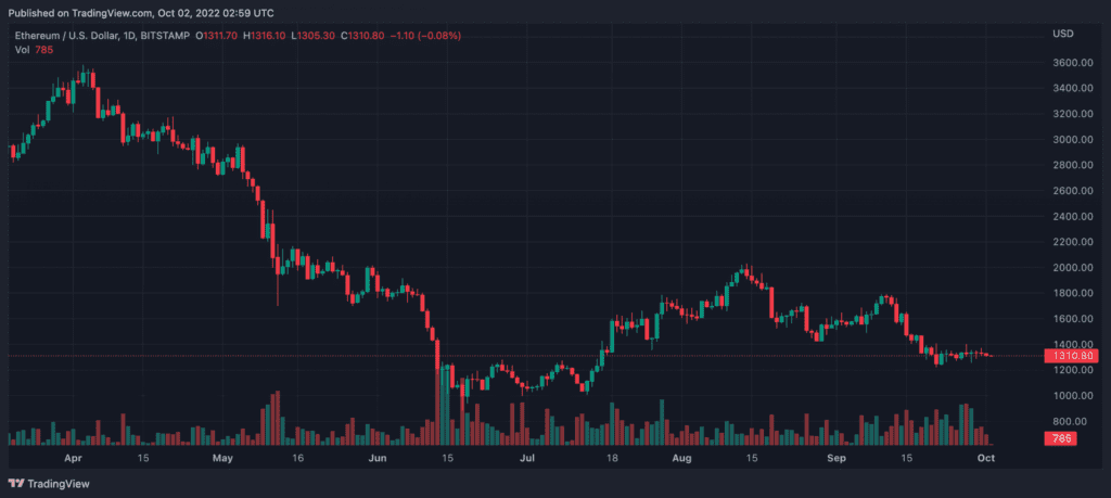 ETHUSD 2022 10 02 08 29 50