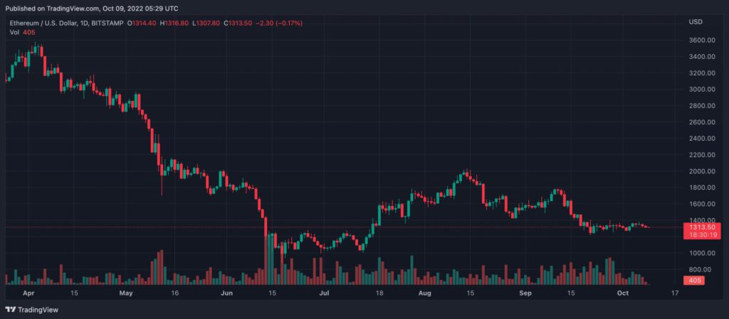 ETHUSD 2022 10 09 10 59 41