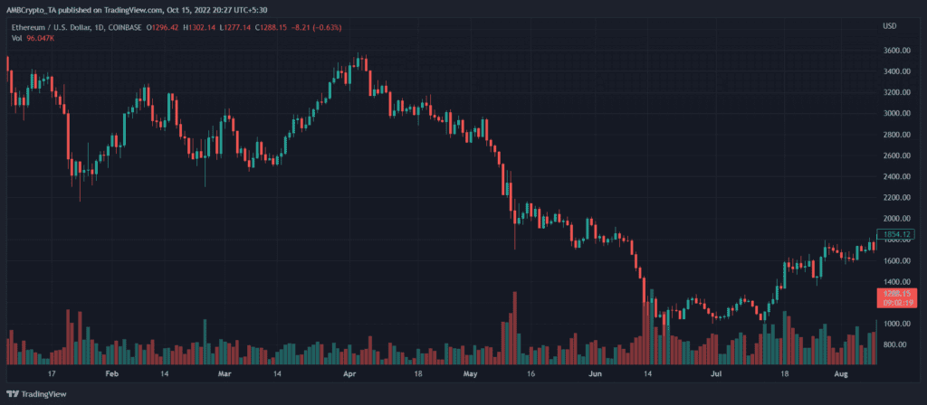 ETHUSD 2022 10 15 20 27 43