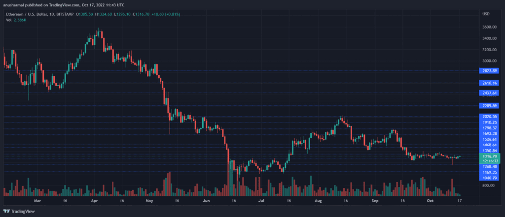 ETHUSD 2022 10 17 17 13 29