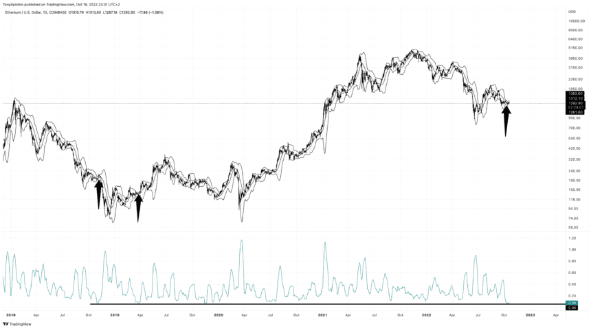 ETHUSD 2022 10 19 17 31 00 860x479 1