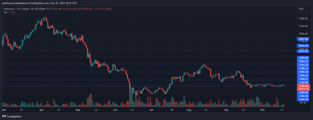 ETHUSD 2022 10 20 00 27 20