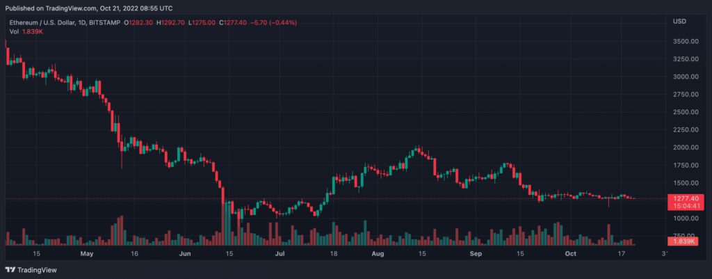 ETHUSD 2022 10 21 14 25 20