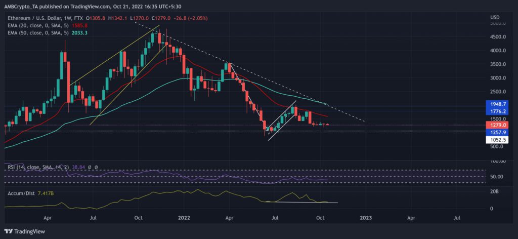 ETHUSD 2022 10 21 16 35 04