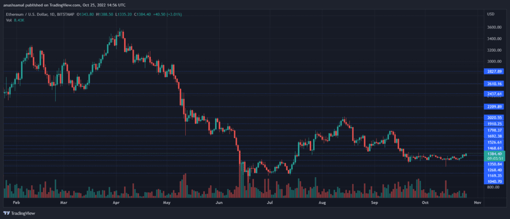 ETHUSD 2022 10 25 20 26 11