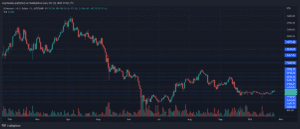ETHUSD 2022 10 25 20 26 11