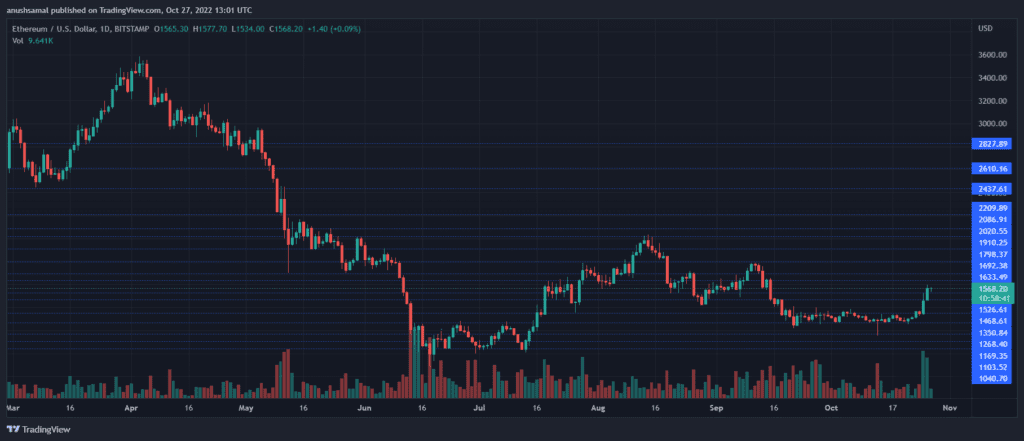 ETHUSD 2022 10 27 18 31 20