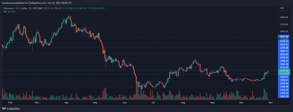 ETHUSD 2022 10 29 14 30 39