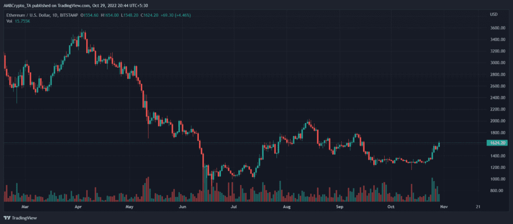 ETHUSD 2022 10 29 20 44 03