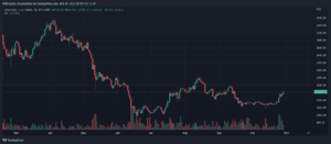 ETHUSD 2022 10 29 20 44 03