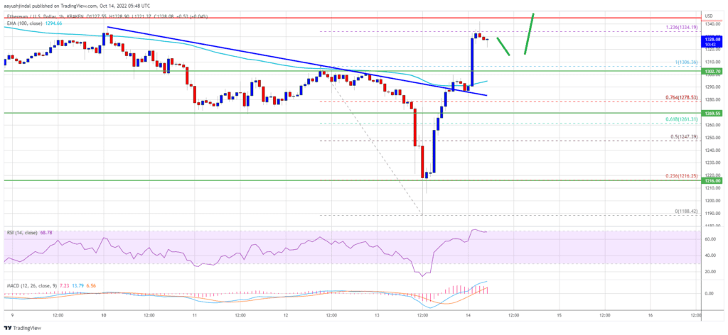 Ethereum 11