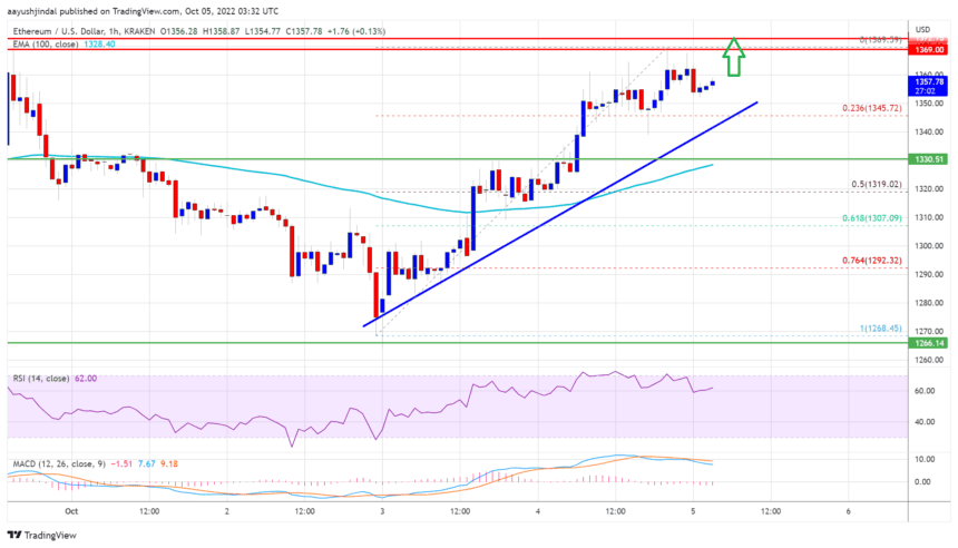 TA: Ethereum Price Breaks Hurdle, Why Bulls Could Aim $1,500 or Higher 1 Ethereum 3 860x492 1