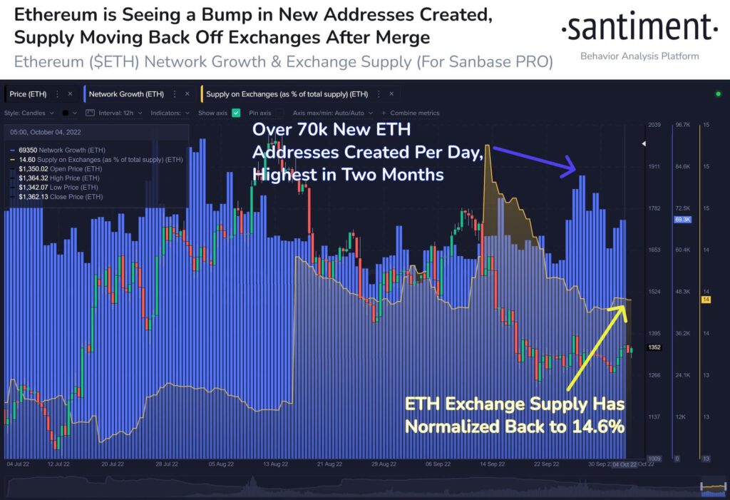 Ethereum Address Activity