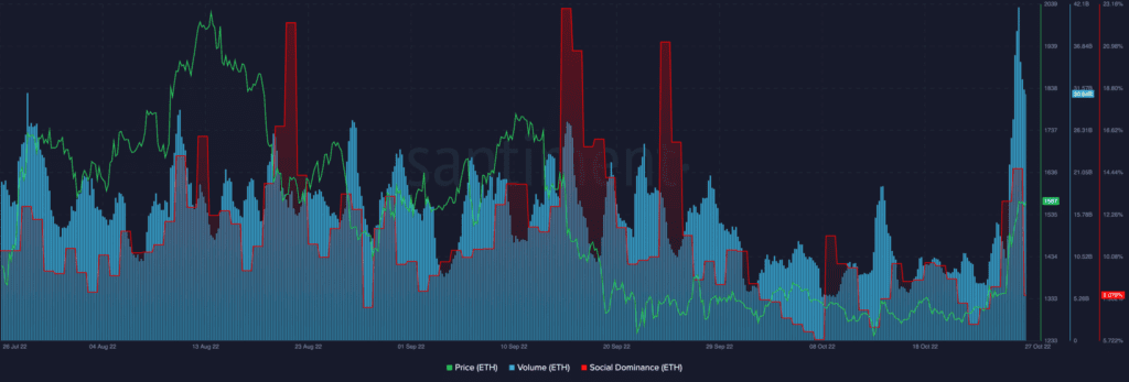 Ethereum ETH 06.49.38 27 Oct 2022