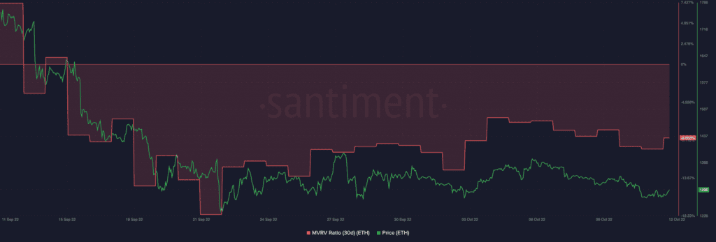 Ethereum ETH 07.46.40 12 Oct 2022