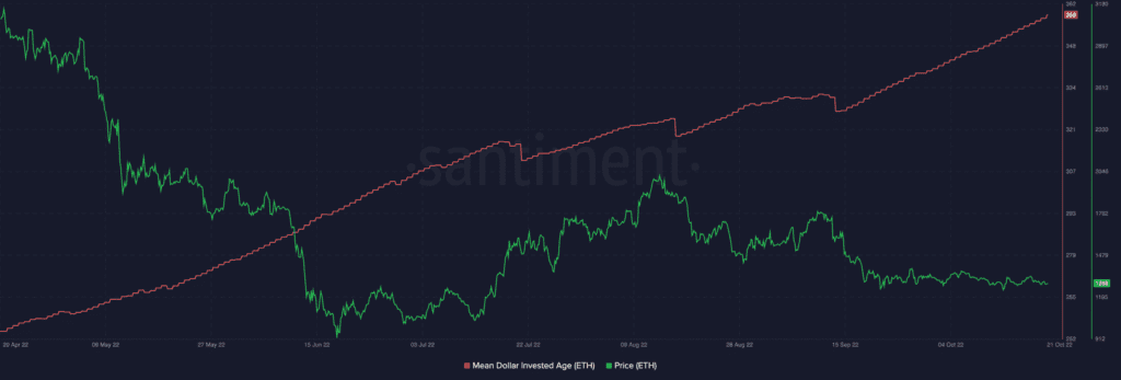 Ethereum ETH 08.00.57 21 Oct 2022