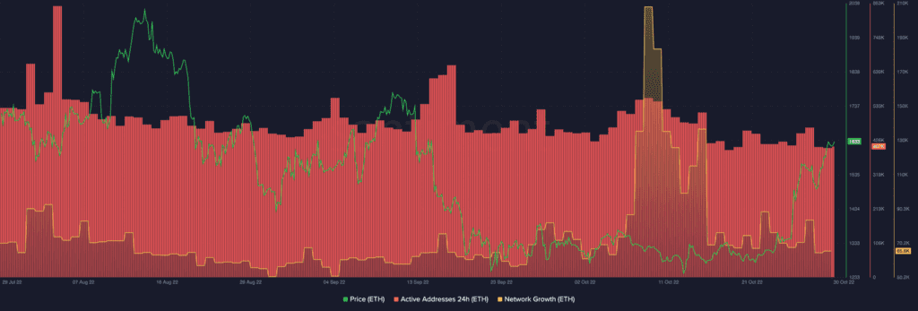 Ethereum ETH 09.05.31 30 Oct 2022