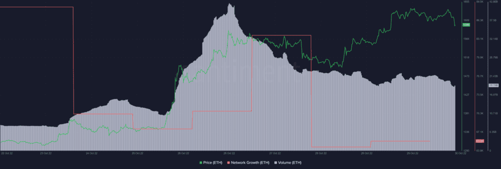 Ethereum ETH 15.42.27 30 Oct 2022