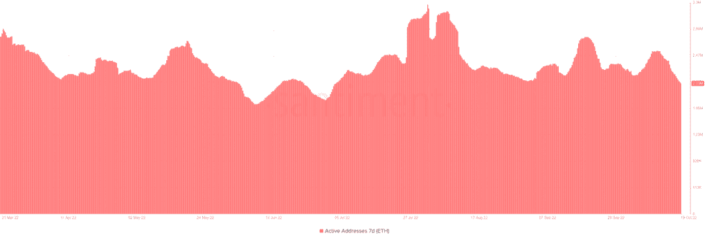 Ethereum ETH 16.43.04 19 Oct 2022