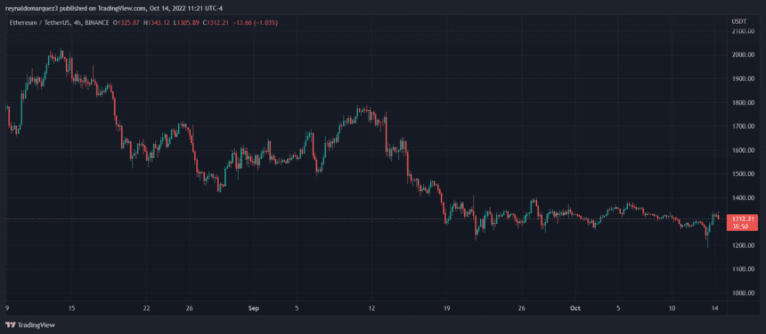 Ethereum ETH ETHUSDT 860x376 1