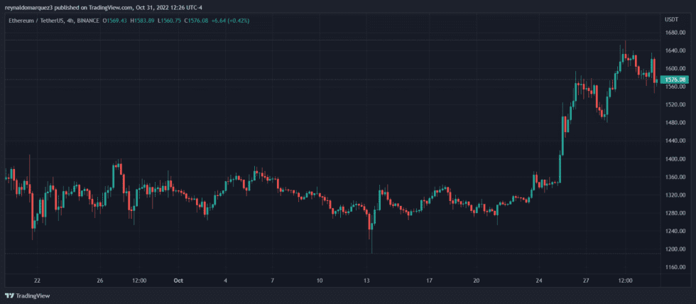 Ethereum ETH ETHUSDT 980x428 1