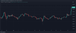 Ethereum ETH ETHUSDT CHART 1 1 860x376 1