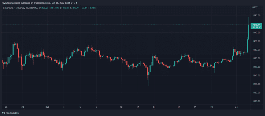 Ethereum ETH ETHUSDT CHART 1 1 860x376 1