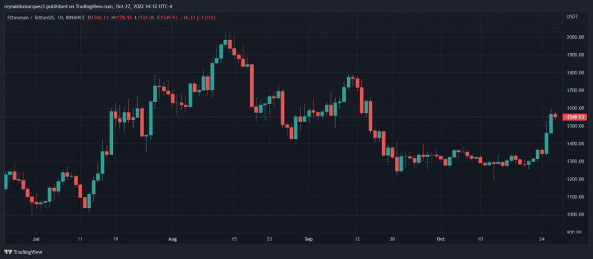 Ethereum ETH ETHUSDT CHART 1 2 860x376 1