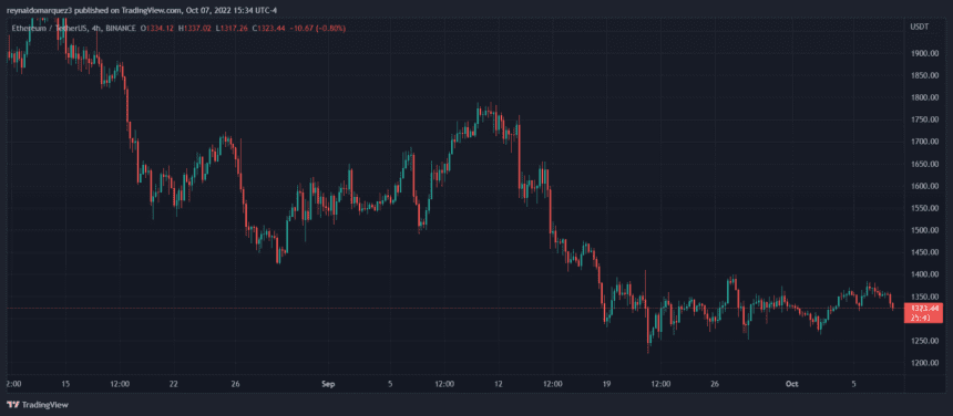 Ethereum ETH ETHUSDT Chart 1 860x376 1