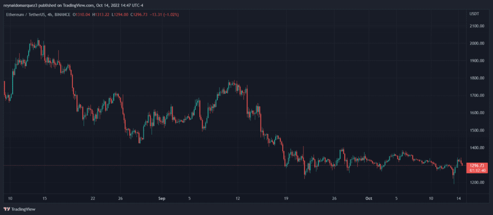 Ethereum ETH ETHUSDT Konami 980x428 1