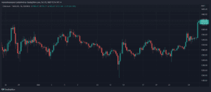 Ethereum ETH ETHUSDT Superman NFTs 980x428 1