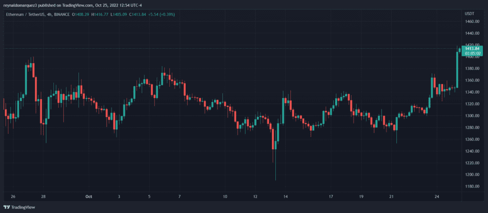 Ethereum ETH ETHUSDT Superman NFTs 980x428 1