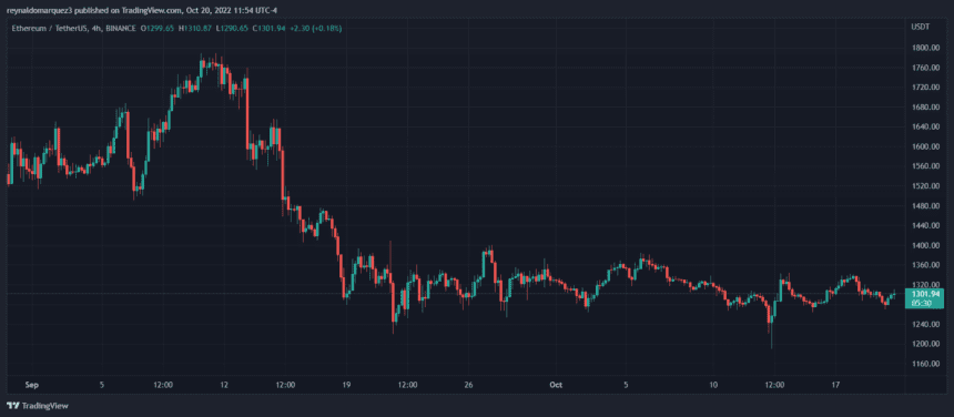 Ethereum ETH ETHUSDT Vitalik Buterin THE DIE 860x376 1