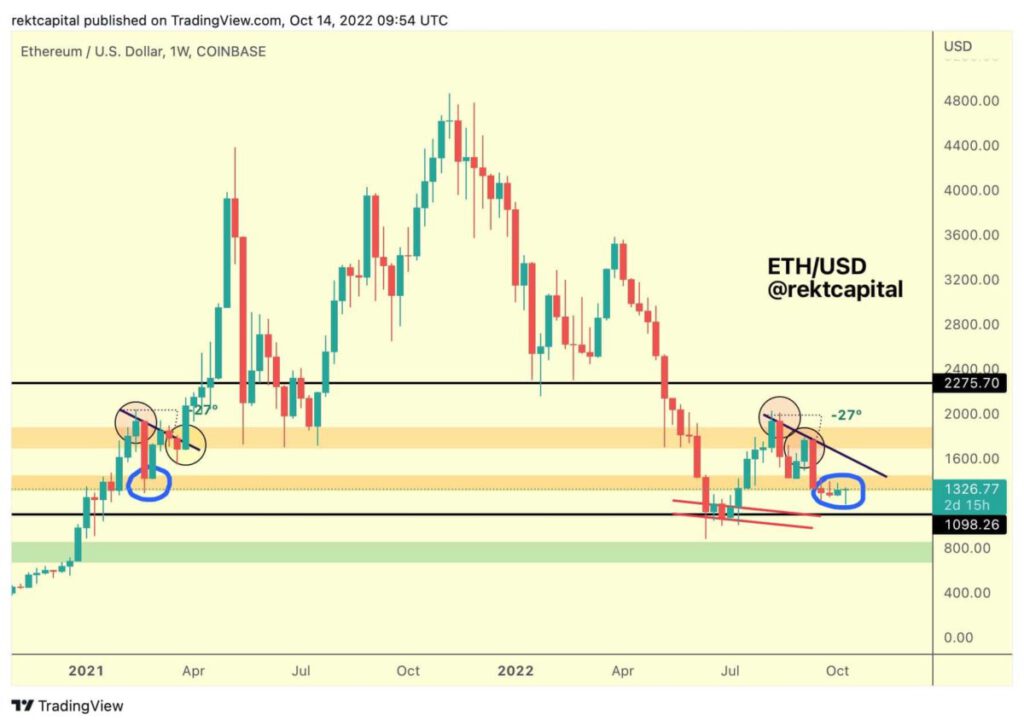 Ethereum ETH Price At 1 Week Timeframe e1665760519229