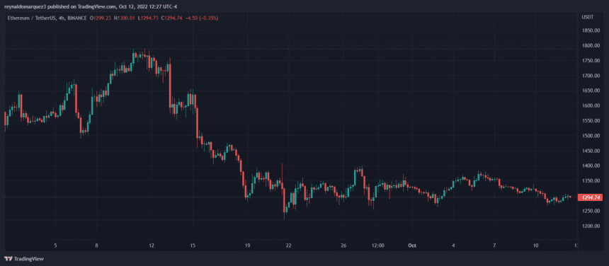 Ethereum Price ETH ETHUSDT 860x376 1