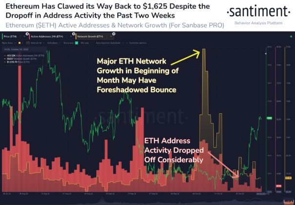 Ethereum Santiment 604x420 1