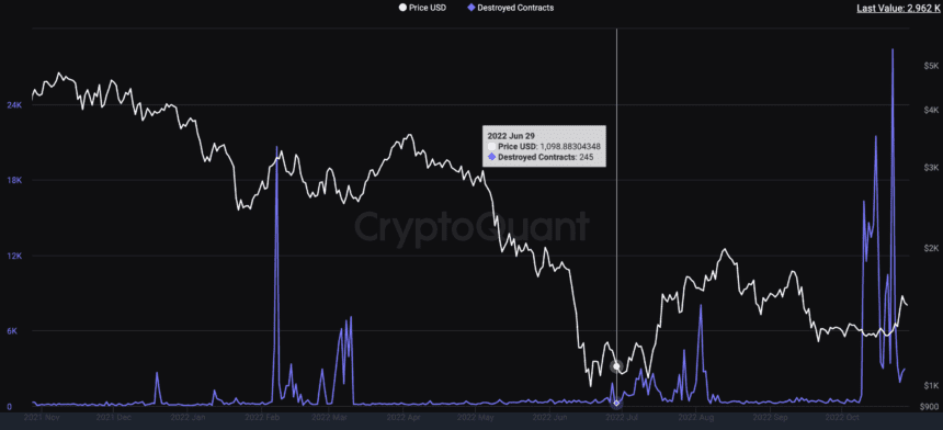 Ethereum new smart contracts 860x392 1