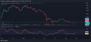 FTMUSDT 2022 10 26 16 37 58 850x397.png