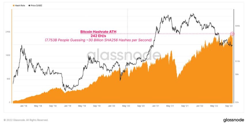 GlassnodeHashrateATH 860x431 1
