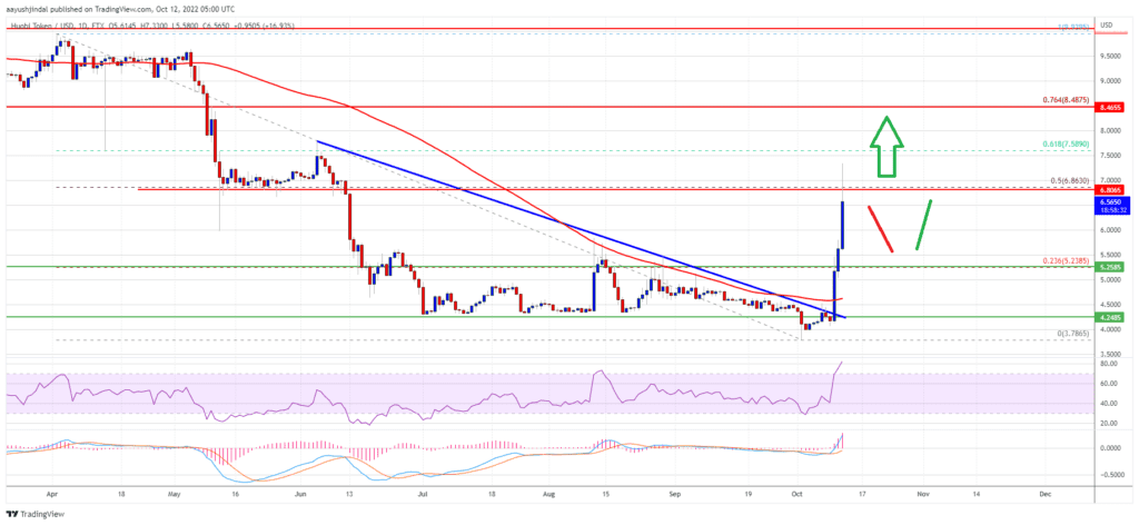 Huobi Token HT