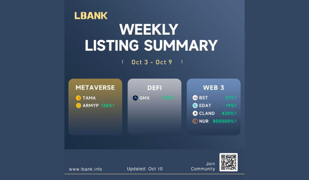 LBank Crypto Exchange Weekly Listing Report — October 10 2022